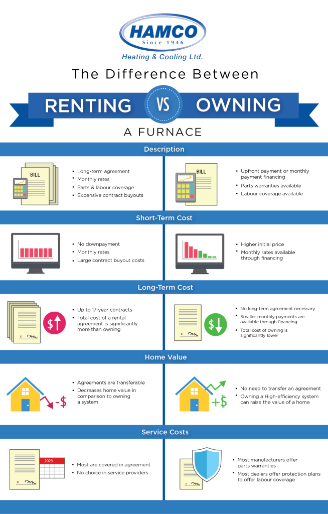 Buying A Nd Home To Rent Buying A Nd Home To Rent